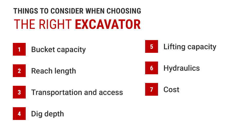 7 THINGS TO CONSIDER WHEN CHOOSING THE RIGHT EXCAVATOR