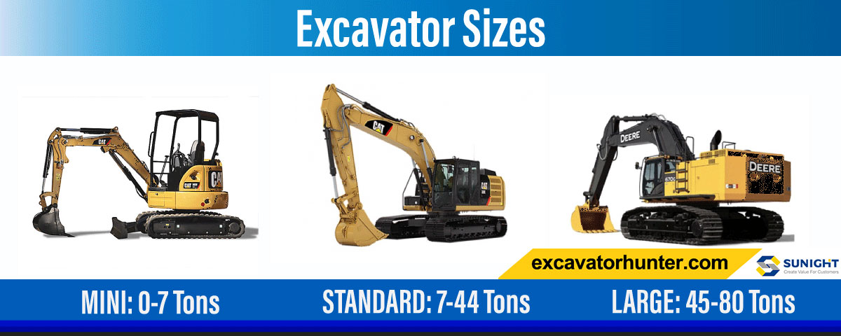 Tips for Buying an Excavator